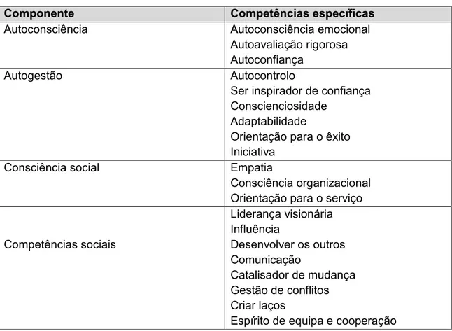 Tabela 6:Atributos IE/Competências especificas 