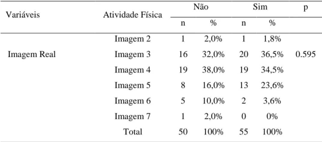 Tabela 6. Comparação da Imagem Real (como as crianças se percebem) em relação a 