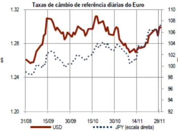 Figura nº18 5  – Taxa de câmbio de referência diárias do Euro no 3ºtrimestre de 2012 
