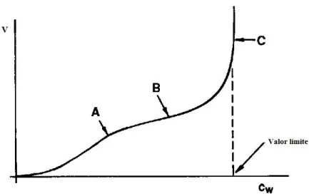 Figura 4. 27  –  Relação obtida a partir da análise dos valores de força cortante e abertura da fissura longitudinal  (BASEADO EM: Elliot, 1996)