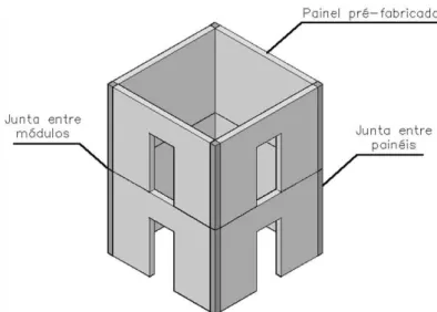 Figura 2. 15  –  Exemplo de dois módulos que compõe o núcleo rígido na edificação. 