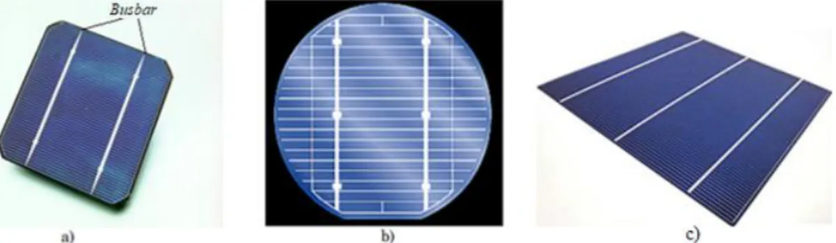 Figura 3.26 - a) Célula fotovoltaica com dois busbar  soldados longitudinalmente, b) Pormenor dos  dois busbar longitudinalmente e dezenas de linhas mais finas latitudinalmente, c) Célula 