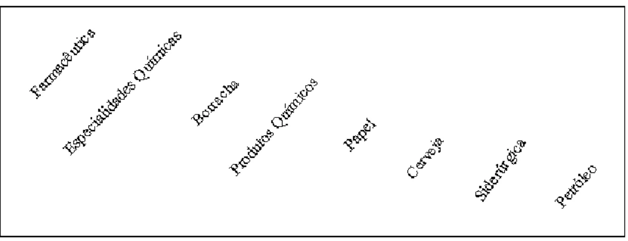 Figura 2.4 – Tipologia para a indústria de processo. Fonte: Fransoo e Rutten (1994). 