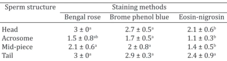 Table 3. Morphometric percentage data  (mean ± SEM) of sperm from collared  