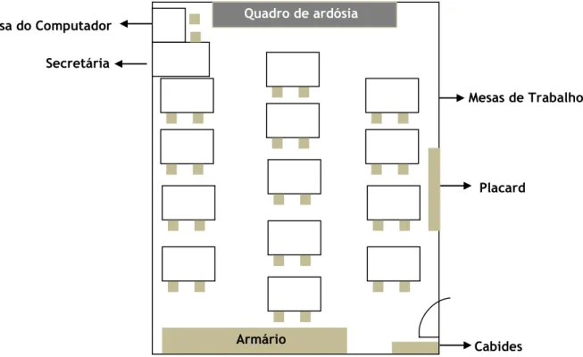 Figura 2 – Planta da sala de aula