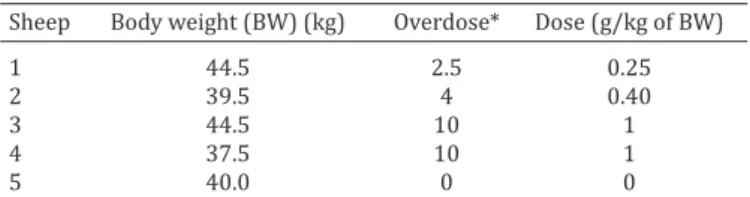 Table 1. Experimental reproduction: Identification of sheep,  body weight and Closantel dose