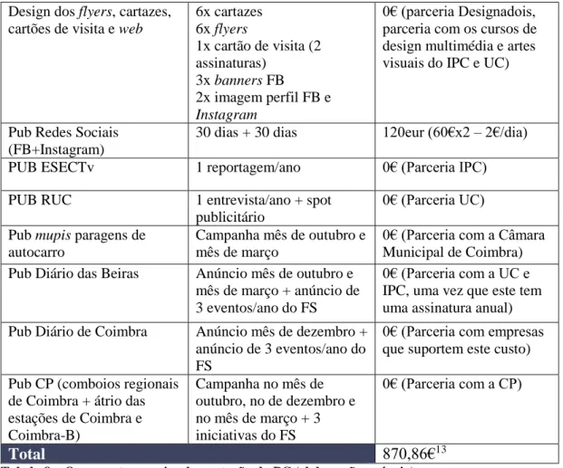 Tabela 8 – Orçamento para implementação do PC (elaboração própria) 