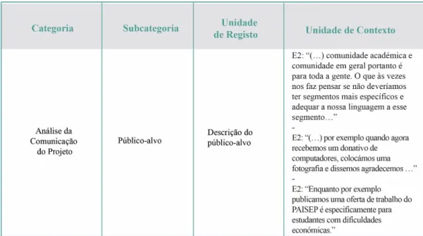 Tabela 1- Análise das entrevistas realizadas (Elaboração própria) 