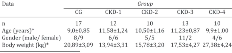 Table 1. Characteristics of healthy dogs in control group and with CKD