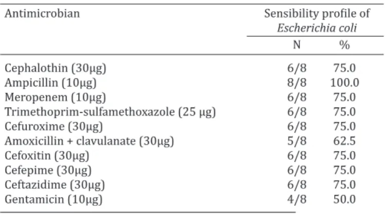 Table 3. In vitro susceptibility profile of Staphylococcus  aureus ,  Staphylococcus epidermidis  and  Streptococcus  spp