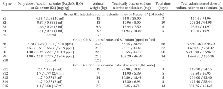 Table 1. Experimental sodium selenite poisoning in pigs