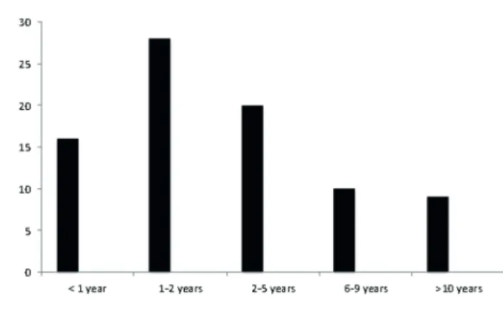 Table 1. Number of cats (N), arithmetic mean of fleas ± SD  and ranges based on hair type, location of household and 