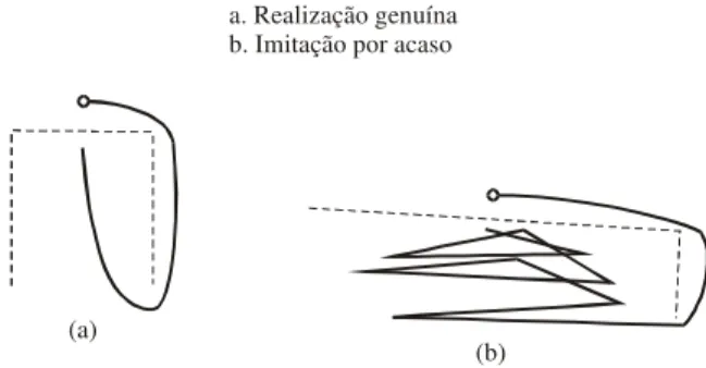 Figura 6 . Duas formas de comportamento diante de um problema