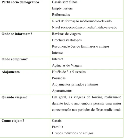 Tabela 3 - Perfil dos consumidores 