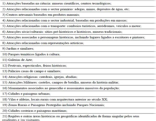 Tabela 4 - Classificação dos Recursos Culturais segundo Prentice (1993) 