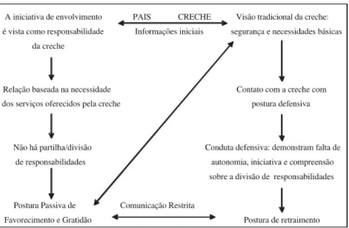 Figura 2. Iniciativa – comunicação - atitude