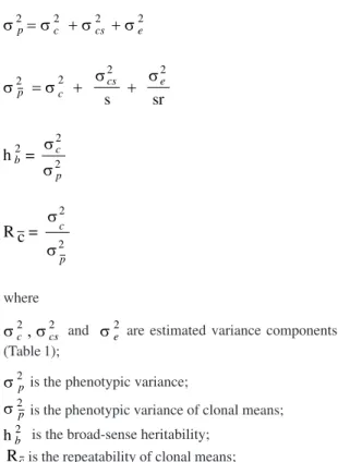 TABLE 1.  Geographic, climatic and edaphic characteristic of the five tested sites 1 .