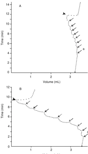 FIG. 4. Typical gas efflux from ‘Santa Clara’ tomato fruits submitted to increasing compression forces