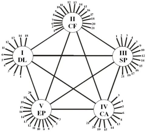 Figura 1 – Matriz de Referência 4