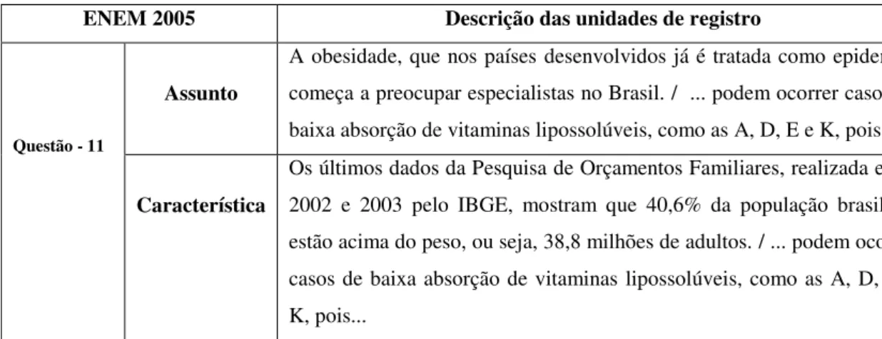 TABELA 2 - MODELO DE DESCRIÇÃO DAS UNIDADES DE REGISTRO ENEM 2005  