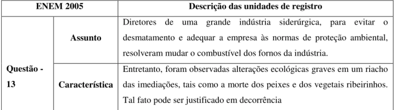 TABELA 3 - MODELO DE DESCRIÇÃO DAS UNIDADES DE REGISTRO ENEM 2005  
