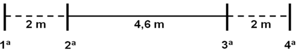 Figura 2. Ilustração da demarcação do corredor para realizar o teste de velocidade de marcha