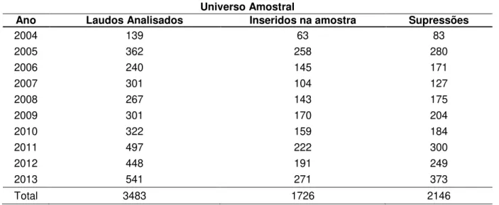 Tabela 4  –  Universo amostral da pesquisa 