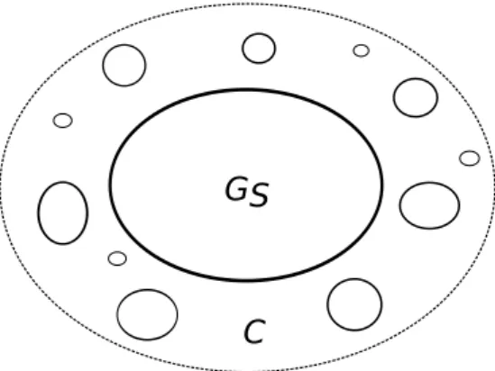 Figure 1.4: General structure of a undirected complex network.
