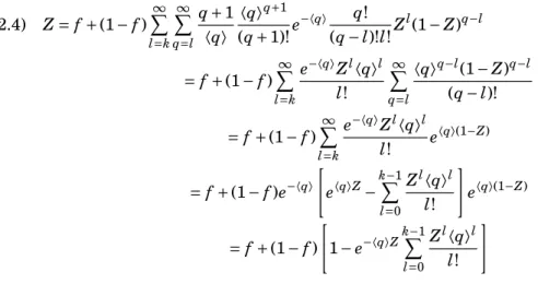 Figure 2.3: The fraction of activated nodes S a as function of the fraction of initial seeds f in random undirected networks of mean degree 〈q〉 = 5 and activation threshold k = 3