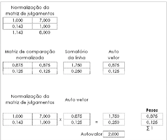 Figura 4 : cálculos dos pesos dos temas do critério engenharia de tráfego