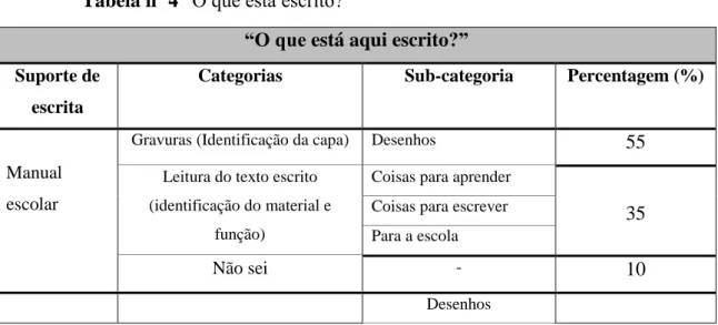 Tabela nº 4 “O que está escrito?” 