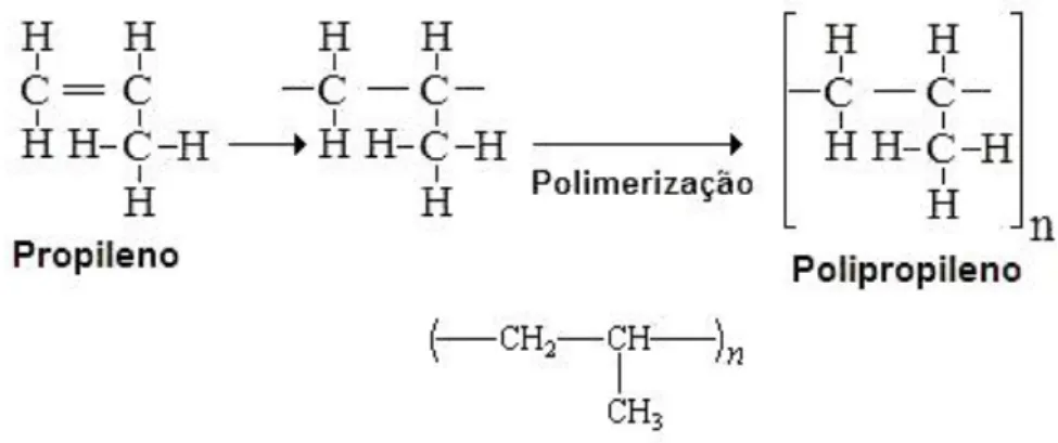 Figura 12 - Estrutura química do PP [15]