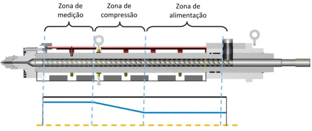 Figura 14 - Parafuso sem-fim (Adaptado de [1]) 