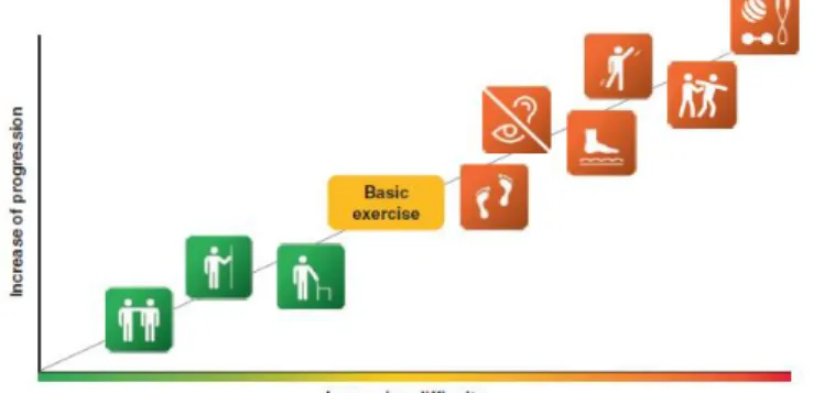Table 2. Static balance exercise prescription. 