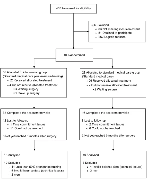 Figure 1. Schematic flowchart of patients’ recruitment and selection for analysis .