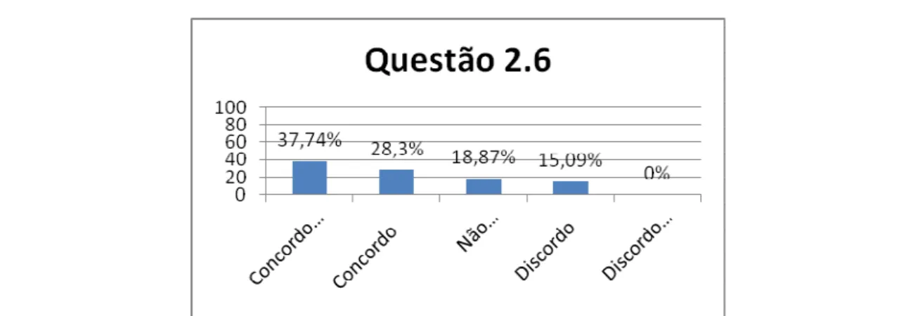 Figura 88: Necessidade do guarda/agente de trânsito permanecer na esquina do  quarteirão da escola