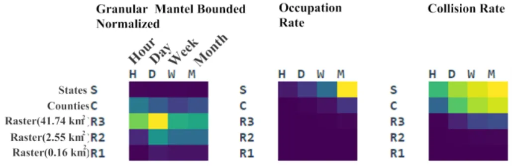 Fig. 5 Global Abstracts: GMBN, Occupation rate and Collision rate describing Dataset 2.