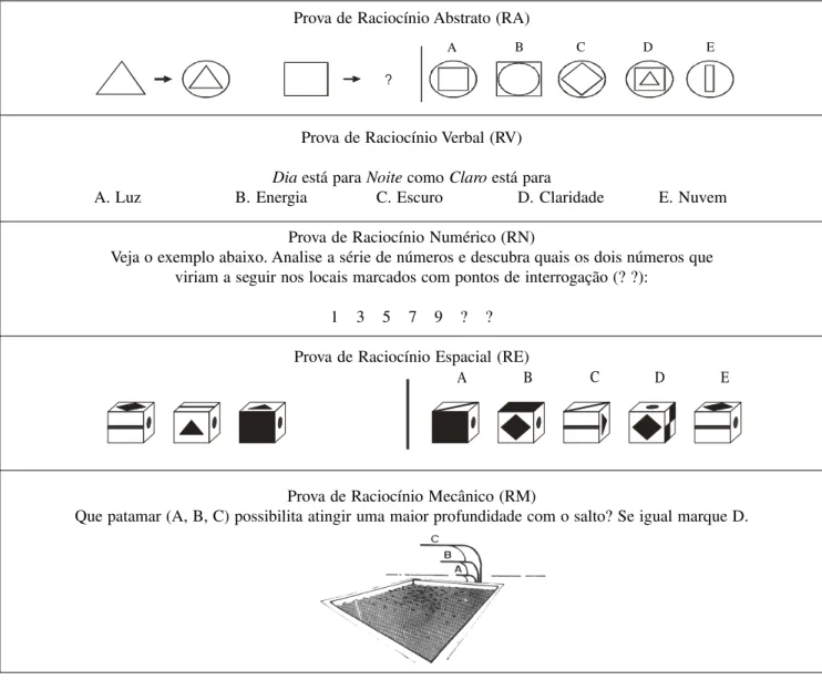Figura 1 - Exemplos de itens dos cinco subtestes da BPR-5.