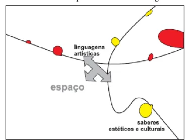 Figura 4. Conhecimentos priorizados na abordagem do espaço. 