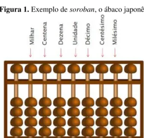 Figura 1. Exemplo de soroban, o ábaco japonês 