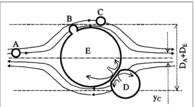 Figura  2.7:  Desenho  esquemático  do  processo  de  coalescência.  Retirado  da  referência [22]