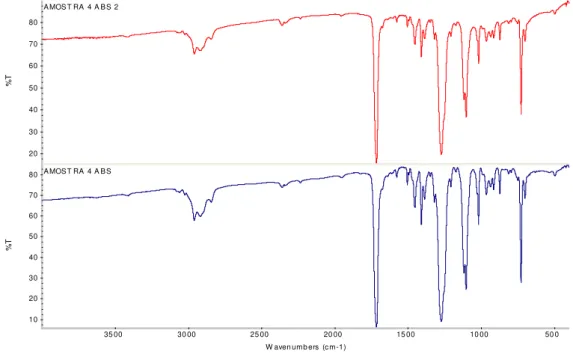 Figura B.3  Espectros de absorção no infravermelho utilizados na avaliação  da degradação do ABS da amostra (4KB45/42)/(3,6/0)/7,0/120