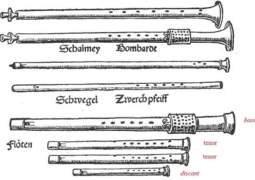 Figura 1 - Flautas discant, tenor e bass (Virdung, 1511).