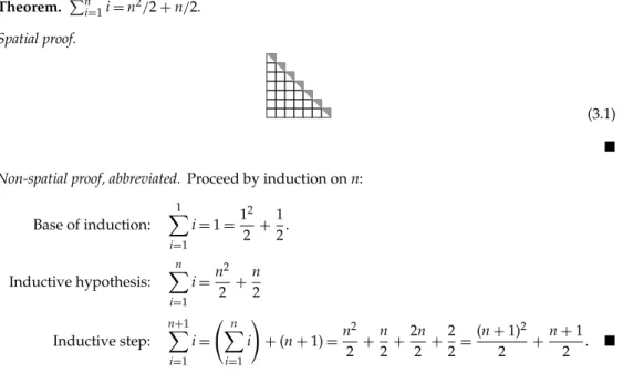 diagram is used. (The validity of proofs beginning thus is part of Lakatos’s famous study Proofs and Refutations [29]; recall, however, that this essay leaves aside questions of validity.)