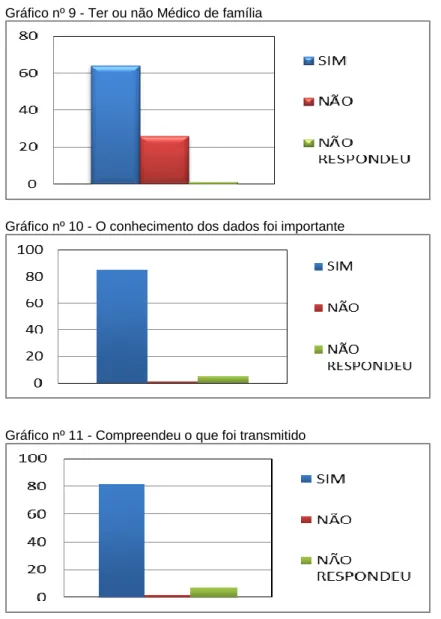 Gráfico nº 10 - O conhecimento dos dados foi importante 