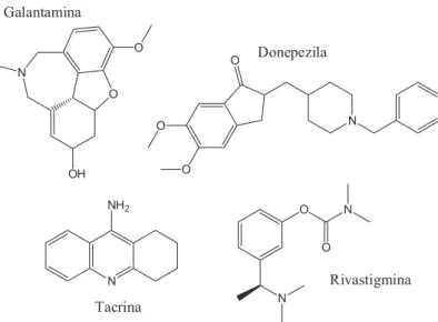 Figura 5. Estruturas dos principais inibidores de AChE aprovados para o tratamento da DAONOHOGalantaminaOOO NDonepezilaNNH2TacrinaONON Rivastigmina