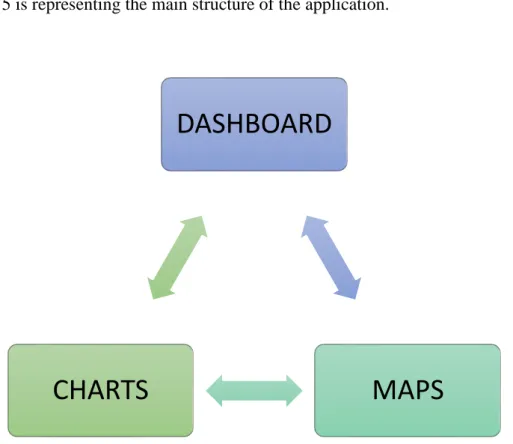Figure 5: The structure of the app. 