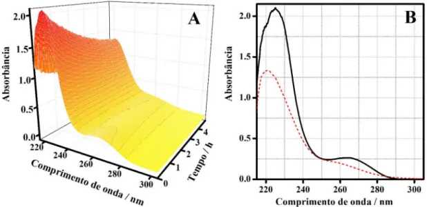 Tabela 1. Porcentagem da diminuição da norma de absorbância e TOC das  eletrodegradações das soluções de atrazina