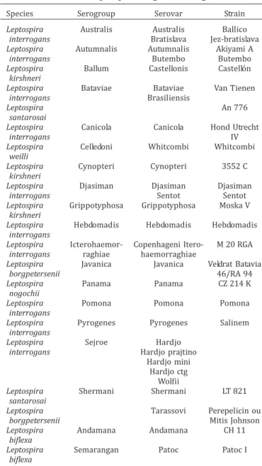 Table 1. Species, serogroups and respective serological variants for Leptospira diagnosis using MAT