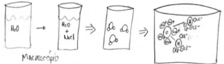 Figura 4. Representação do processo de liberação do íon H +  (Q - LQ9)